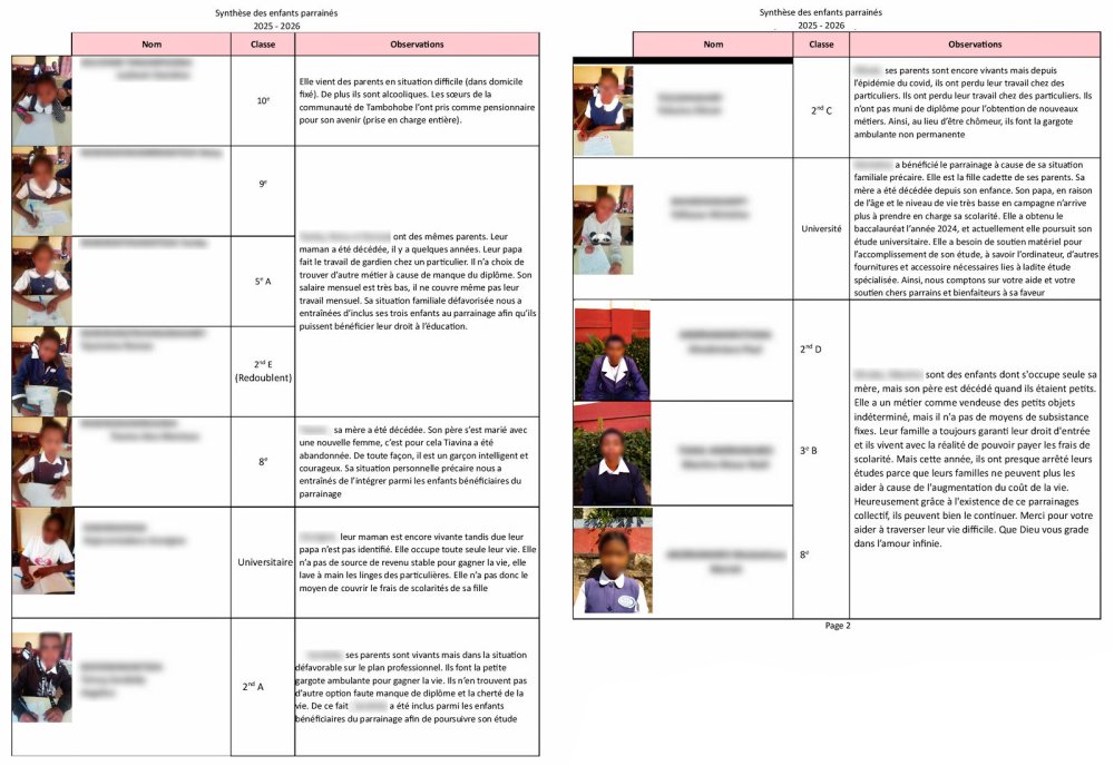 news-2025-synth%C3%A8se_enfants_parraines